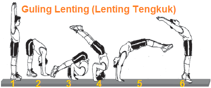 Guling Lenting (Lenting Tengkuk)