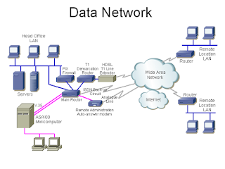 materi teknologi layanan jaringan - komunikasi data