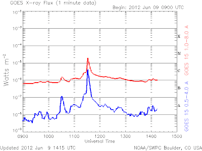 Llamarada solar clase M1.9, 09 de Junio de 2012