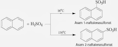 Reaksi sulfonasi Senyawa Polisiklik