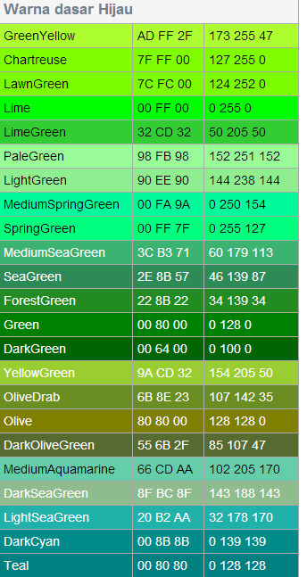  Kode  HTML untuk Warna  Biru Hijau  Merah Key 4shared
