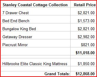 Stanley Furniture Coastal Living Cottage Collection Suggested Retail Prices