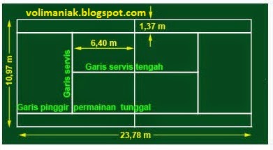 Ukuran Lapangan Tenis Lapangan - INFORMATION SPORTS