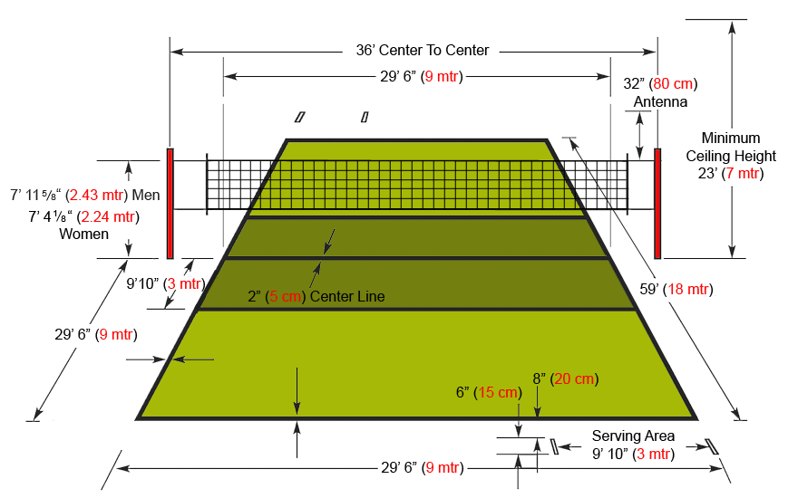 Ukuran Lapangan Bola Voli - Kumpulan Olahraga