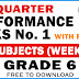 GRADE 6 4TH QUARTER PERFORMANCE TASKS NO. 1 (All Subjects - Free Download)