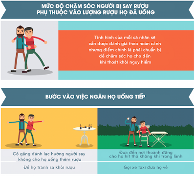 Bước 2 xử lý với người trong tình trạng say rượu