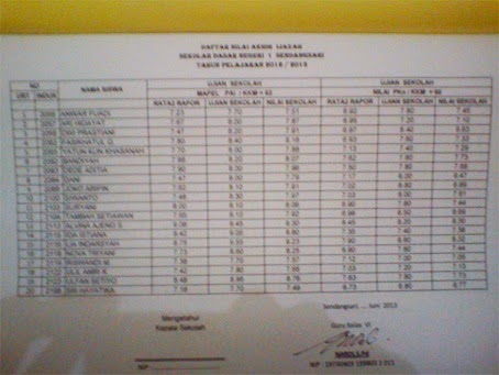 Pps.unnes.pgsd: March 2014