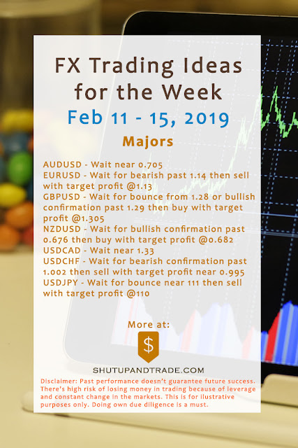 Forex Trading Ideas for the Week | Feb 11 - Feb 15, 2019