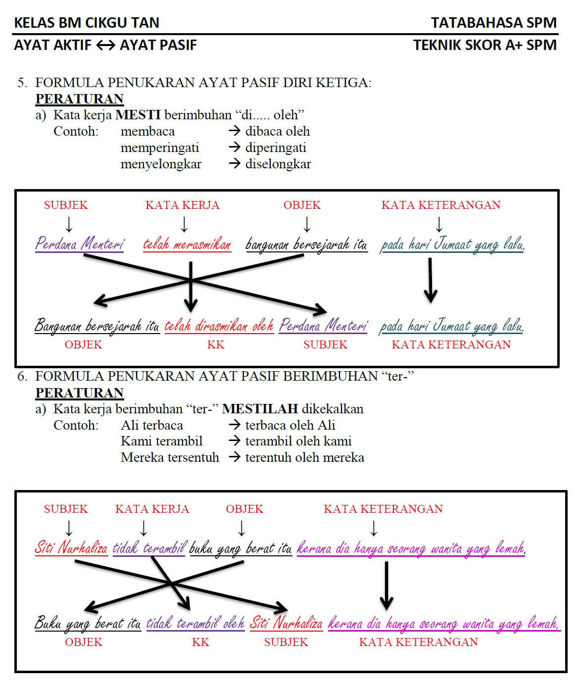 LAMAN BLOG CIKGU TAN CL: AYAT AKTIF KEPADA AYAT PASIF