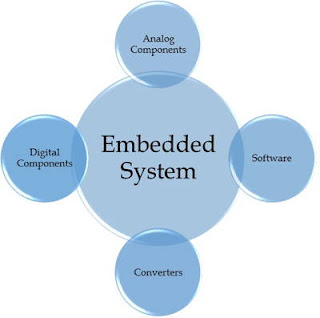 Embedded Systems Latest Interview Questions Answers