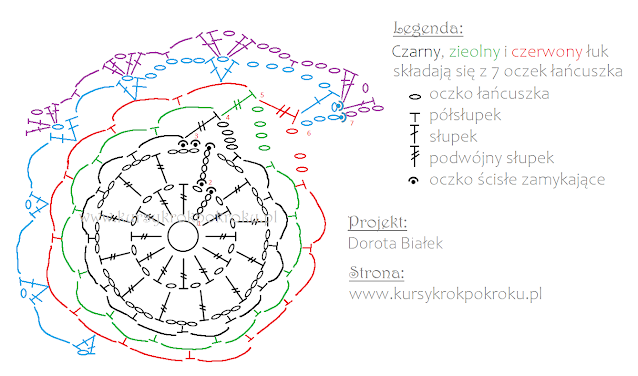 Jak zrobić bombkę ażurową 3D na szydełku + na akrylowym spodzie 8cm - krok po kroku