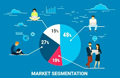 Characteristics Of Market Segmentation