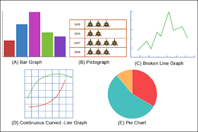 Charts and Graphs (Aircraft Drawings)