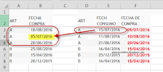 Fecha Inmediata Anterior a Otra