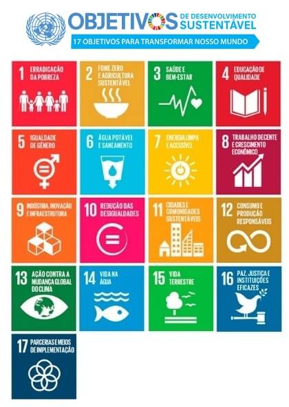 ESG da onu 17 Objetivos de Desenvolvimento Sustentável (ODS)