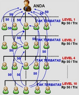 Pulsa Elektrik Murah Semarang