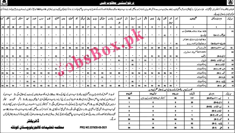 Latest Jobs in  Education Department District Education Authority DEA 2021