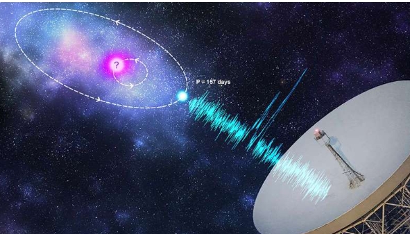 Astronomers reflect the pattern of a radio explosion from a deep space