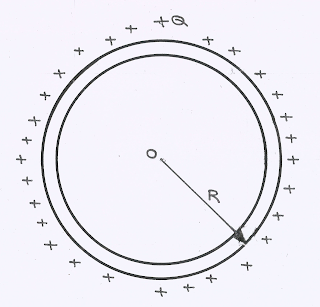 Electrostatics, Charged Conducting Spherical Shell