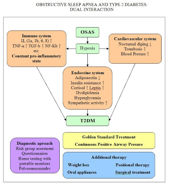 http://benthamscience.com/journals/current-respiratory-medicine-reviews/article/134966/