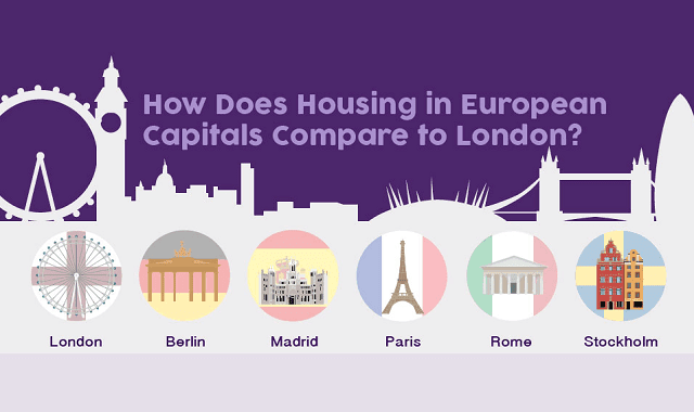How Does Housing in European Capitals Compare to London?
