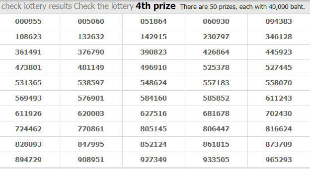 Thai Lottery Result Today For 17-01-2019