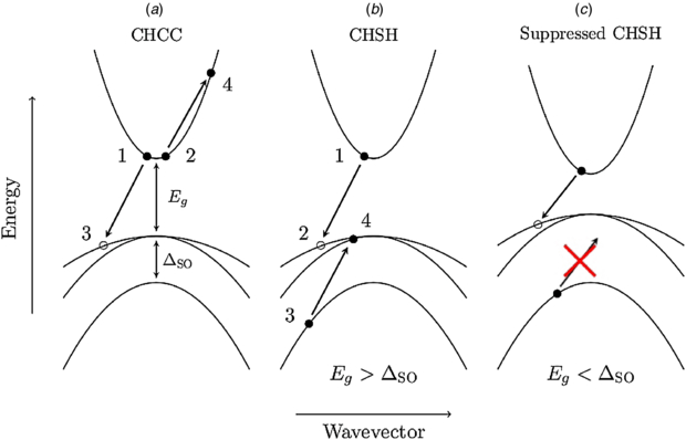 Auger Recombination6