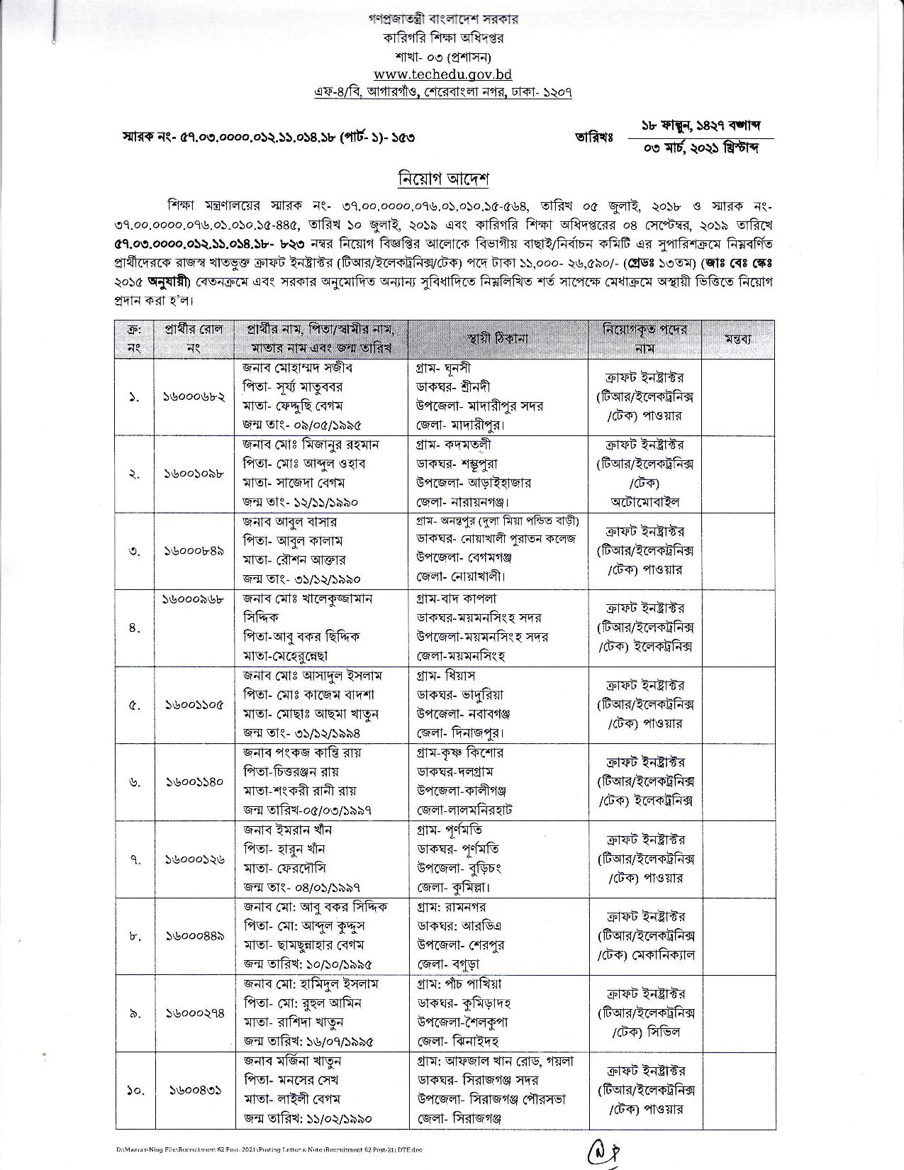 Techedu Result Published