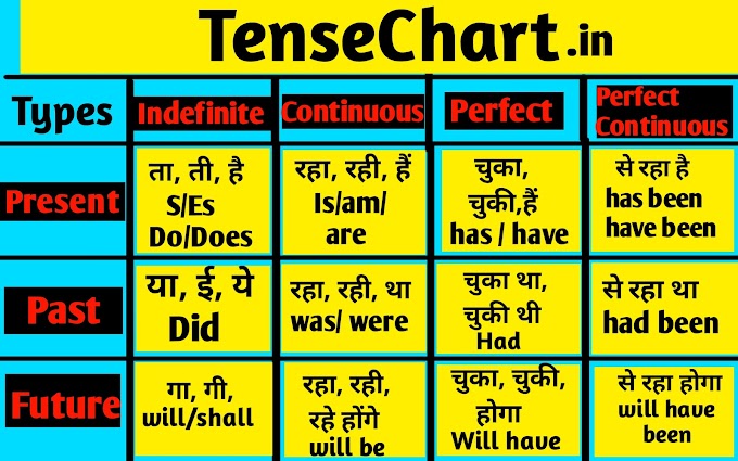 tense chart with negative and interrogative rules