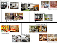 Types Of Home Design Styles