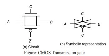CMOS Transmission gate