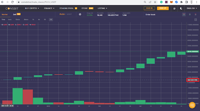 Scam Alert: PLC Ultima (PLCU)