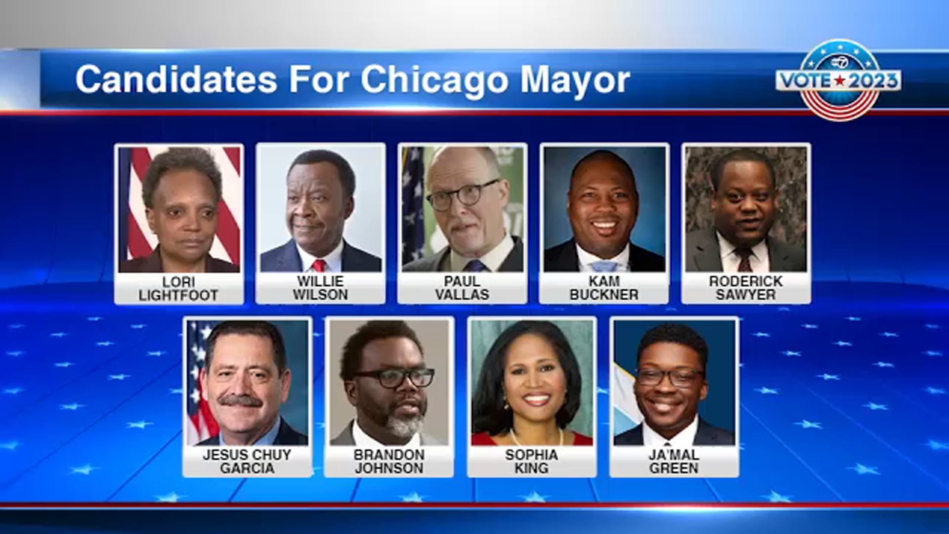 Chicago Mayoral Election The News Hub