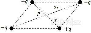 Dua muatan positif dan dua muatan negatif pada titik sudut jajar genjang