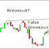 How to Decide a Genuine Breakout in 60 Seconds - Mahakal Trading