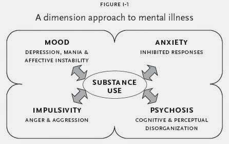 mental health disorders