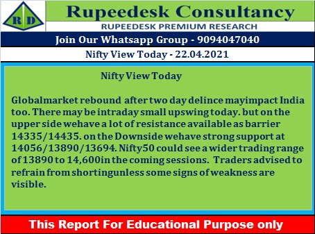 Nifty View Today - Rupeedesk Reports