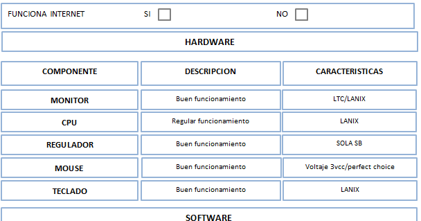 bitácora de operaciones