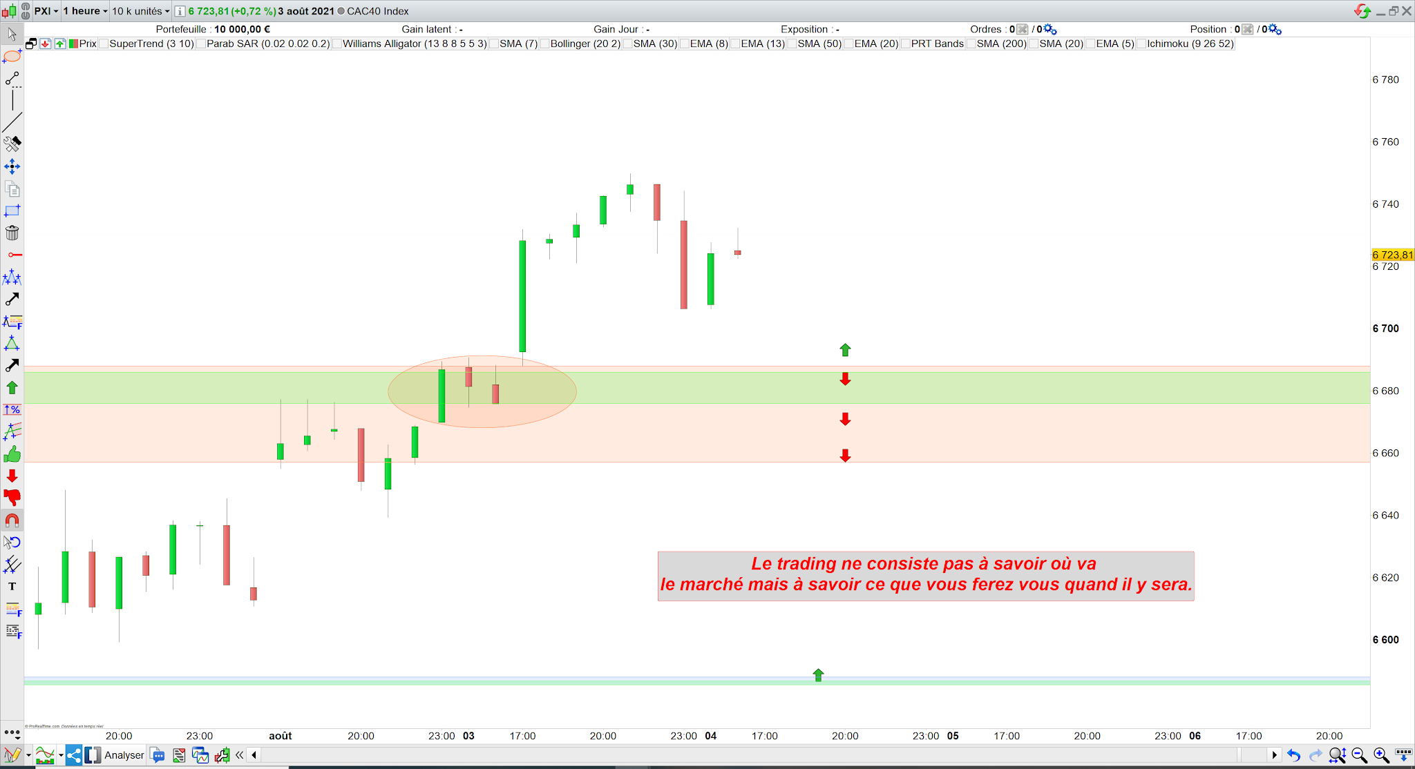 Bilan trading cac40 03 août 21