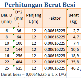 Top Info Berat Besi 10, Meja Rias