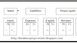 39 expanded accounting equation worksheet