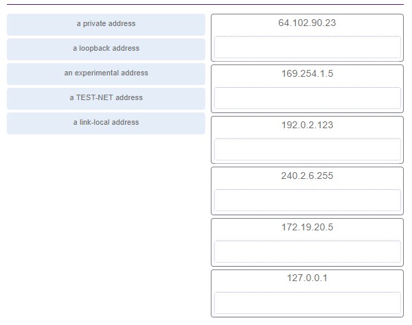 tips pada kesempatan kali ini admin akan memberitahukan soal serta tanggapan dari test  Kunci Jawaban CCNA 1 Version 6.0 Chapter 7 Exam Update 2018