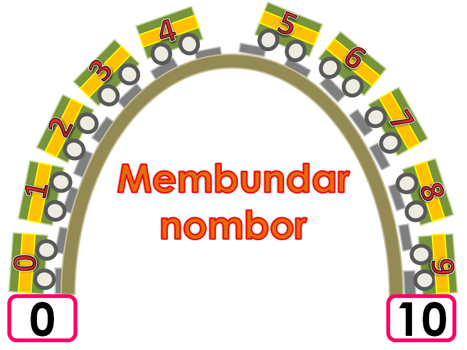 Matematik Bukan Sekadar Kira-kira "Logical Thinking and 