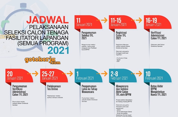 Lowongan Kerja Direktorat Sanitasi Kementerian PUPR Penempatan Seluruh Indonesia