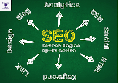 What is SEO and how it works?