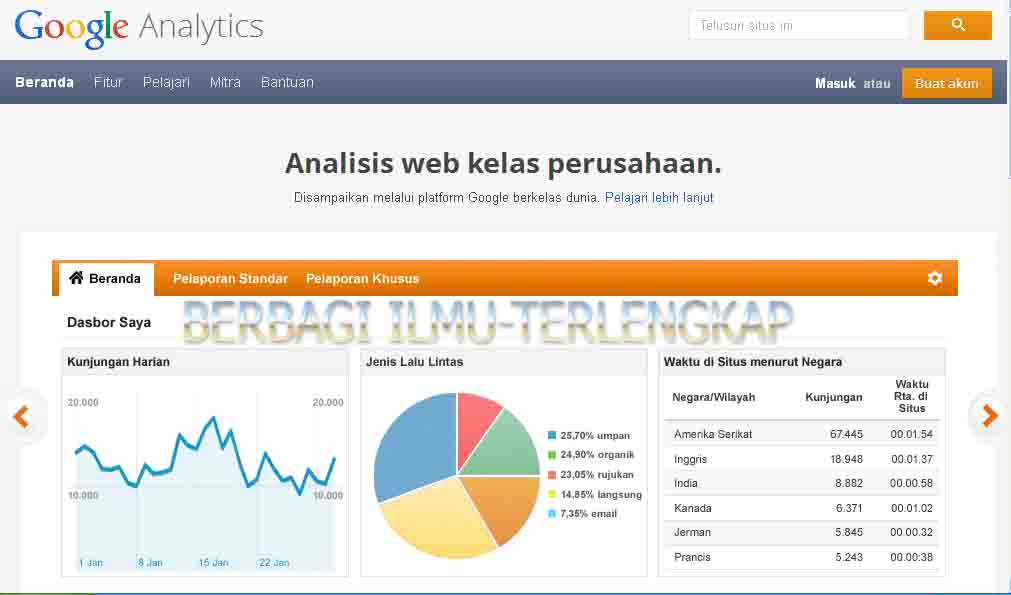 Cara Mendaftar Google Analytics dan Memasang Kode di Blog.
