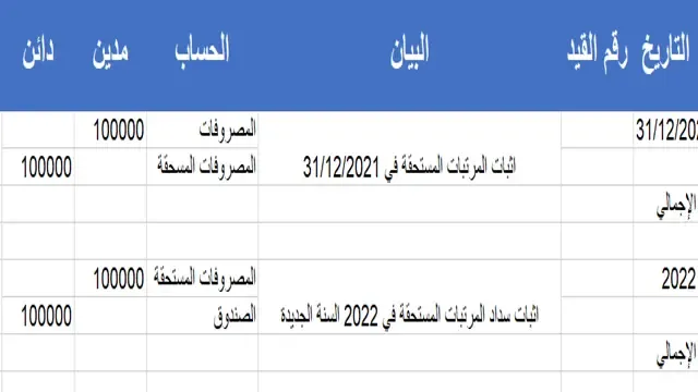 إين تظهر المصروفات المستحقة في قائمة المركز المالي