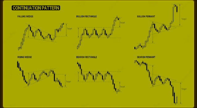 Mastering the Rising Wedge Pattern in Trading