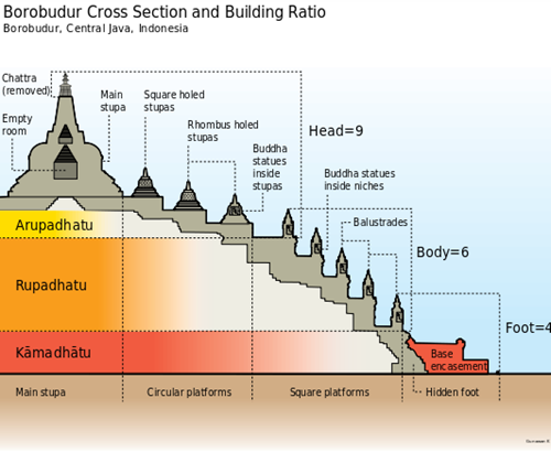 532px-Borobudur_Cross_Section_en.svg