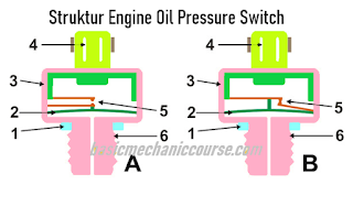 cara-kerja-engine-oil-pressure-switch